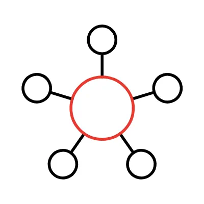 Marketing and Advertising